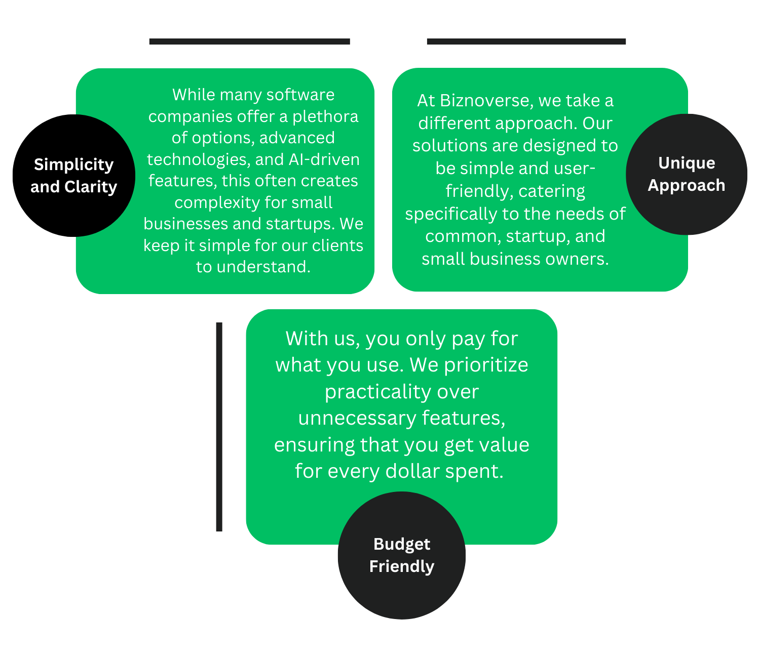 advanced technologies, and AI-driven features, this often creates complexity for small businesses and startups.